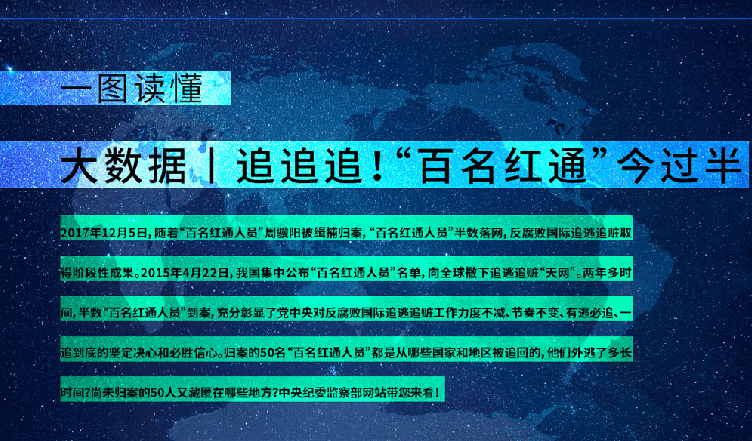大数据丨追追追!＂百名红通＂今过半