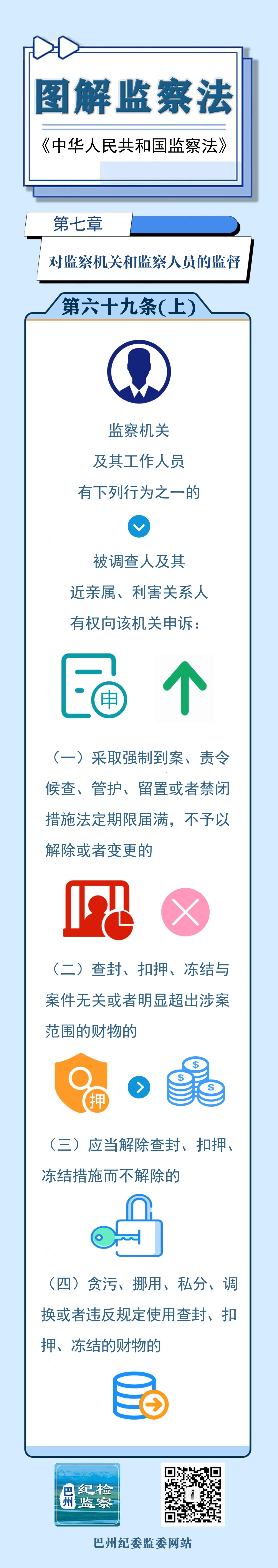 图解监察法丨第七章 对监察机关和监察人员的监督（第六十九条 上）
