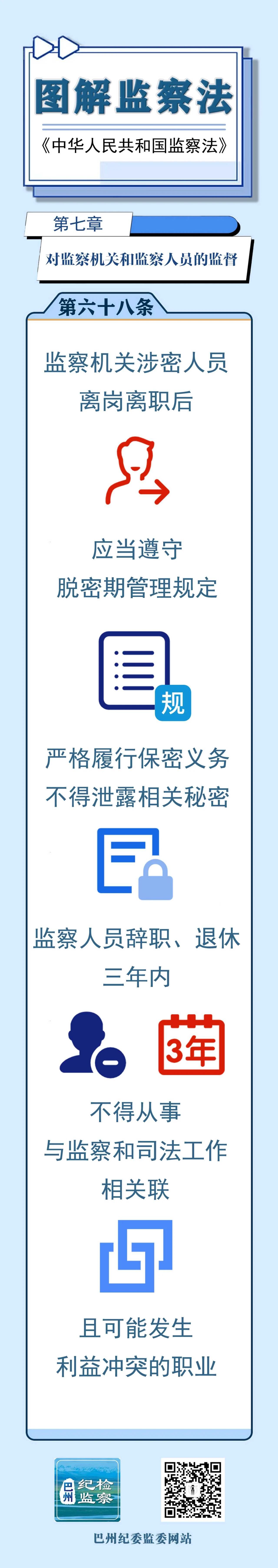 图解监察法丨第七章 对监察机关和监察人员的监督（第六十八条）