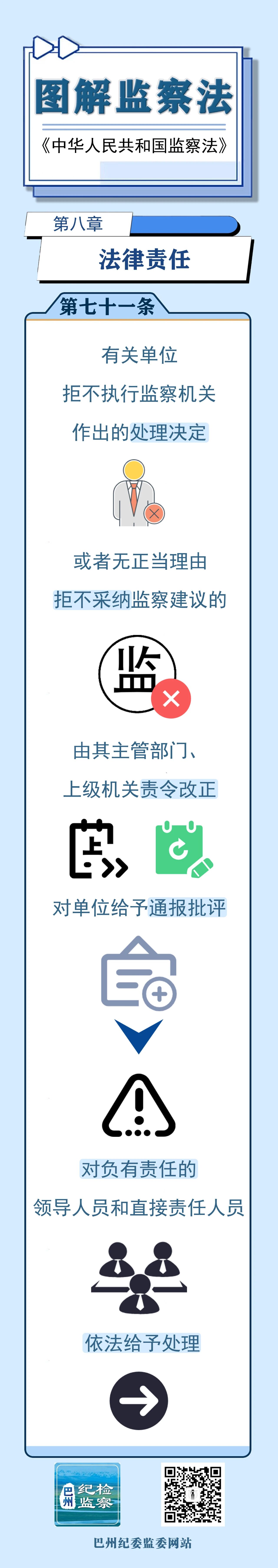 图解监察法丨第八章 法律责任（第七十一条、第七十二条、第七十三条）