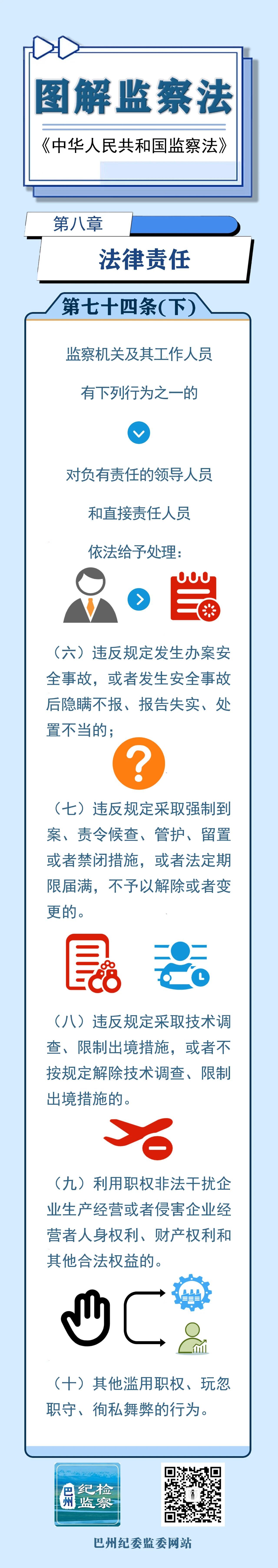 图解监察法丨第八章 法律责任（第七十四条 下）