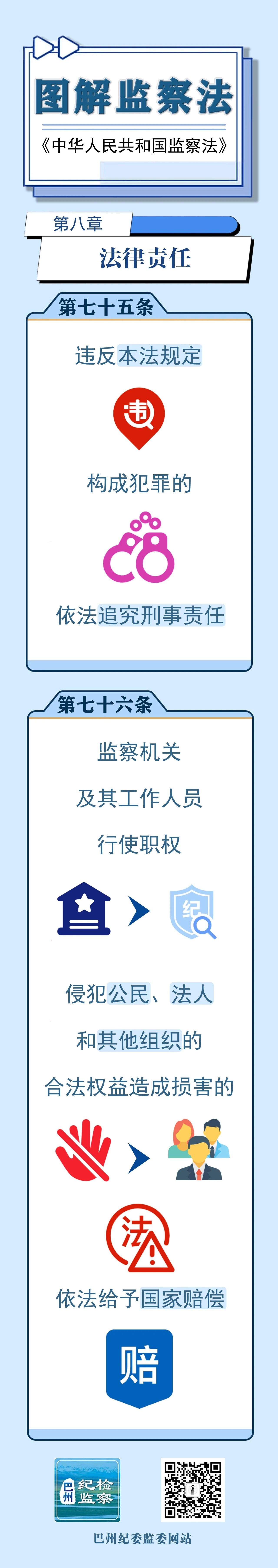 图解监察法丨第八章 法律责任（第七十五条、第七十六条 ）